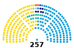 Cámara de Diputados de la Nación (2019-2021).svg