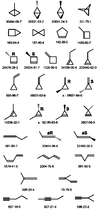 C<sub>5</sub>H<sub>8</sub> Index of chemical compounds with the same molecular formula