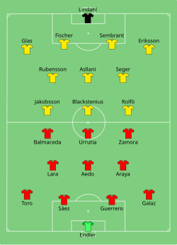 Formation of Chile against Sweden