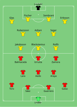 Formación de Chile contra Suecia