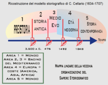 Carte du modèle historiographique de Cellario
