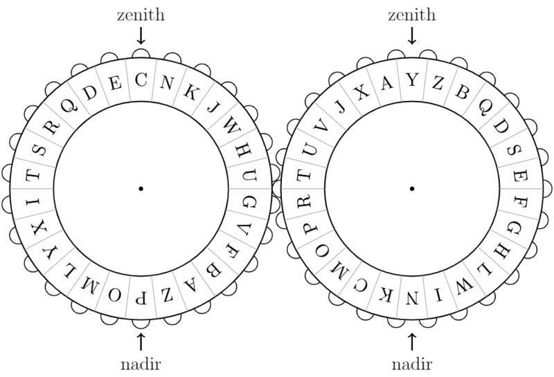 File:Chaocipher wheels.png