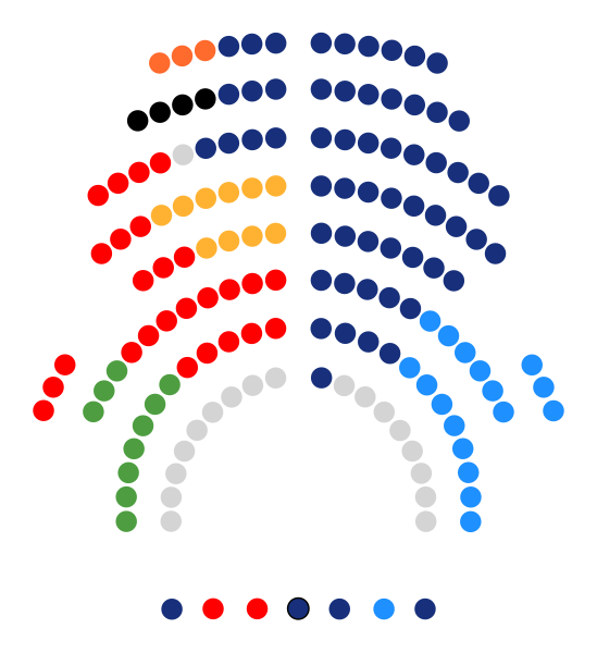 File:Composición Parlament de Catalunya 2010.svg