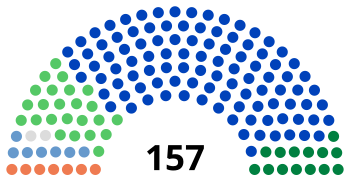 Composition of the 11th National Assembly of Mauritania (per groups).svg