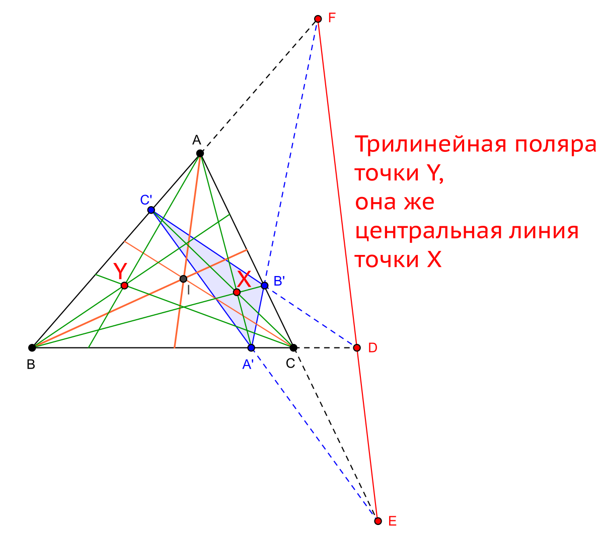 Построение центроида