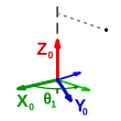 Step 1 of the Denavit-Hartenberg transformation.  Coordinate systems and the associated Denavit-Hartenberg parameters