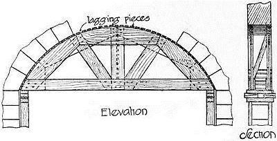 EB1911 Carpentry Fig. 22 - Centering for Stone Arch.jpg