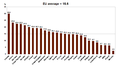 EU 27 Gender Pay Gap 2012.png