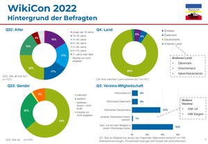 Evaluation Survey WikiCon 2022.pdf