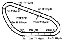 Course map Exeter Racecourse trace map.gif