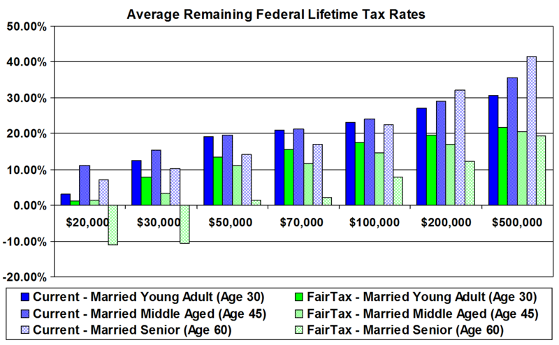 File:FairTax married.png