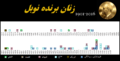 تصویر بندانگشتی از نسخهٔ مورخ ‏۲۴ فوریهٔ ۲۰۱۷، ساعت ۱۹:۴۱