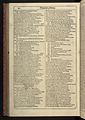 First Folio, Shakespeare - 0707.jpg