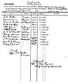 First NBS payroll, dated July 31, 1901