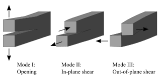 Fracture mechanics is the field of mechanics concerned with the study of the propagation of cracks in materials. It uses methods of analytical solid mechanics to calculate the driving force on a crack and those of experimental solid mechanics to characterize the material's resistance to fracture.