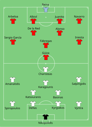 escaldadura Desfiladero terremoto UEFA Euro 2008 Group D - Wikipedia