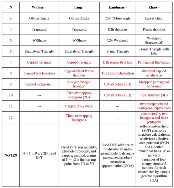 File:Gold Cluster Calculation Table.png