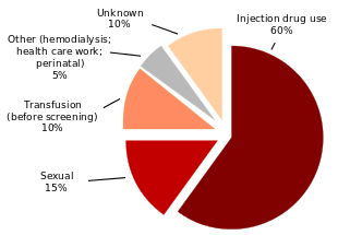 Hepatitis c symptoms