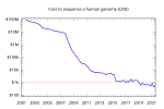 Thumbnail for Carlson curve