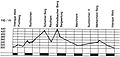 Vorschaubild der Version vom 17:51, 27. Nov. 2011