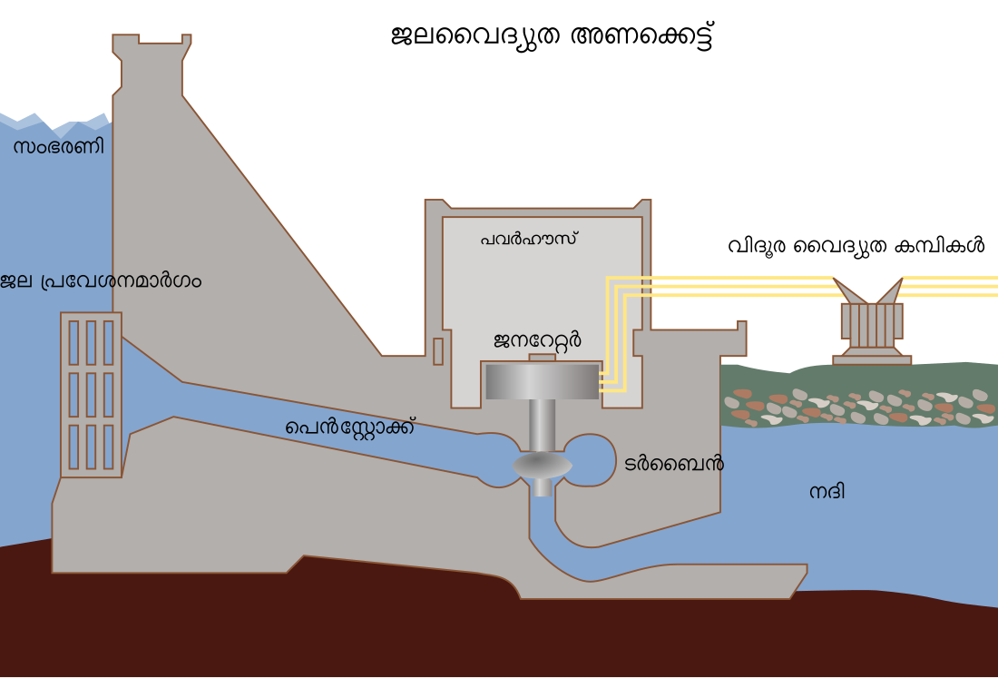 File:Hydroelectric dam ml.svg