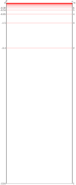 File:Hydrogen energy levels.svg