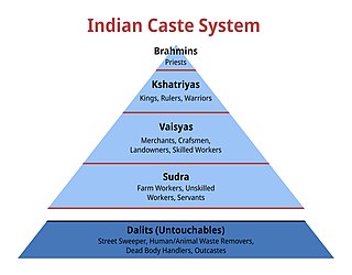 <span class="mw-page-title-main">Caste discrimination in the United States</span> Inherited discrimination