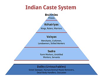 indian caste system definition