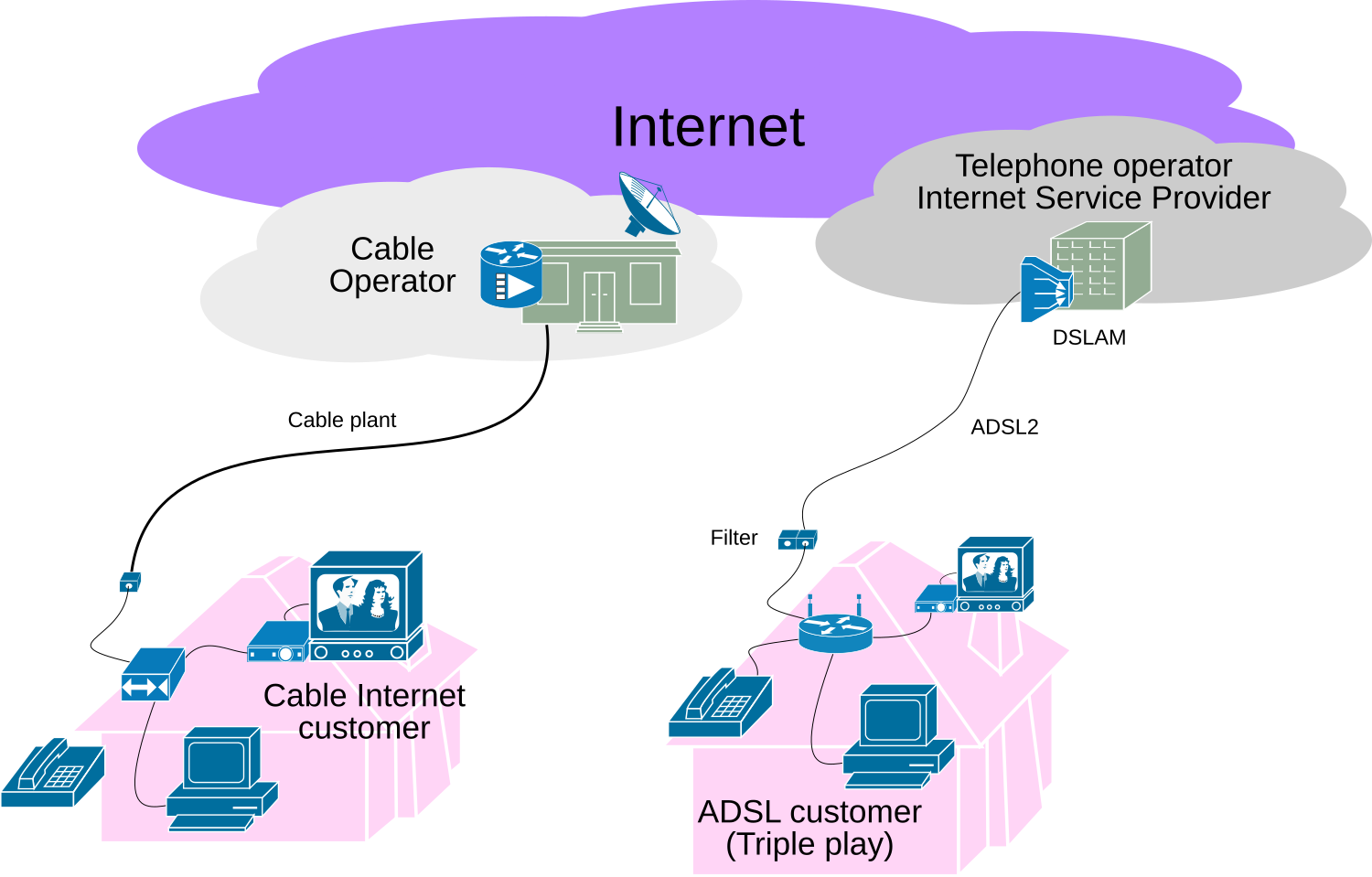 Provider access