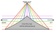 תמונה ממוזערת עבור אי-נראות