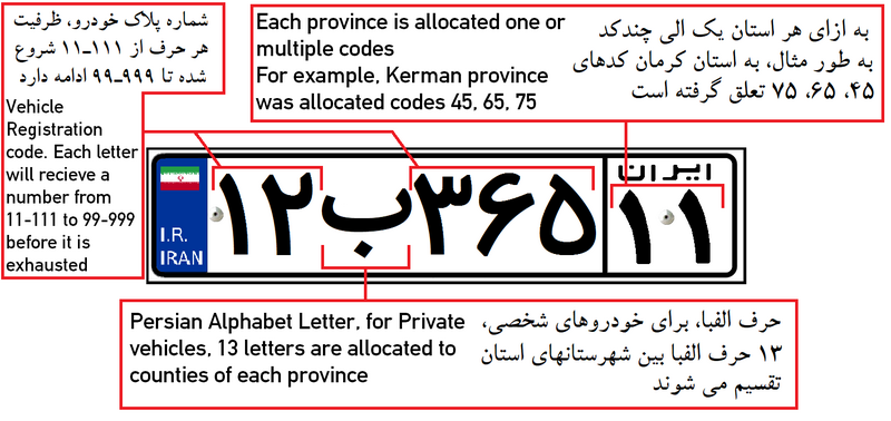 File:Iran - Private Vehicle License Plate Guide.png