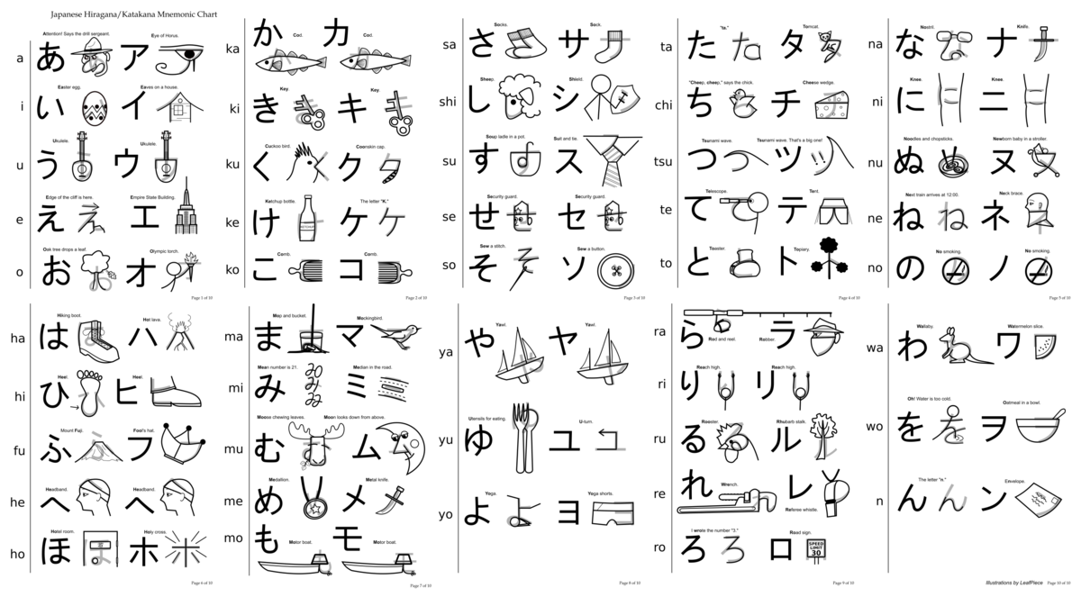 File:Japanese Kana Mnemonic Chart.png - Wikimedia Commons.