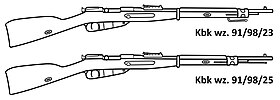Image illustrative de l’article Carabine modèle 91/98/23