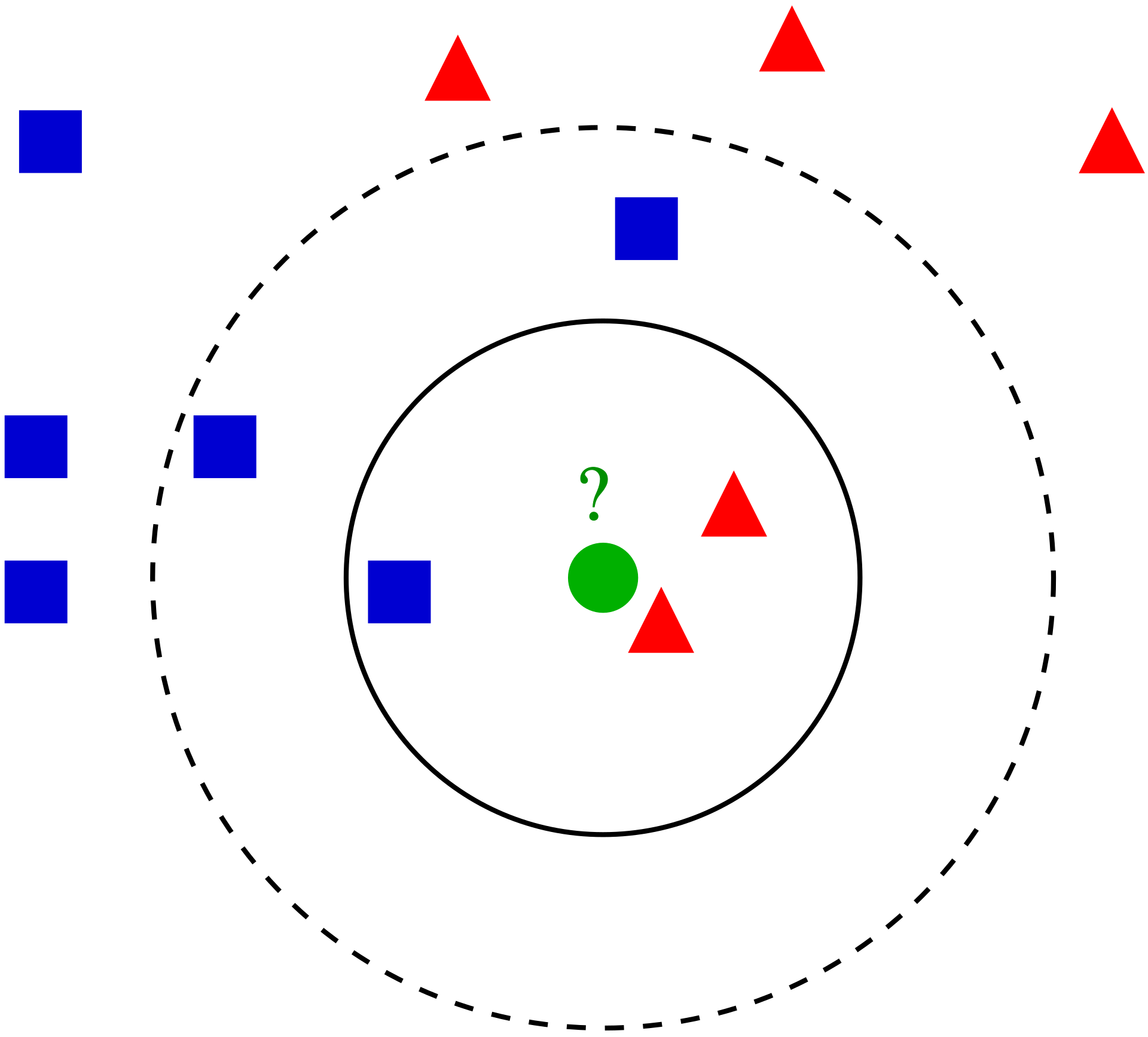 K-nearest neighbors algorithm - Wikipedia