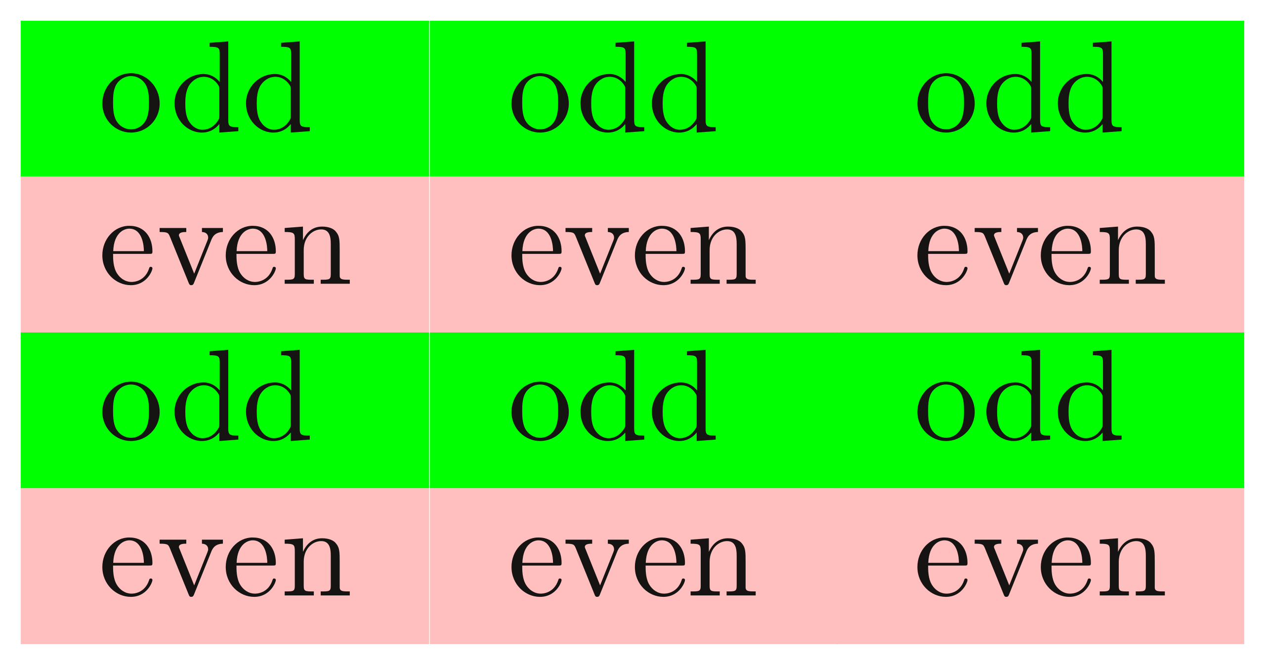 Как переводится o d d. Even odd обувь. Odd-even sort.