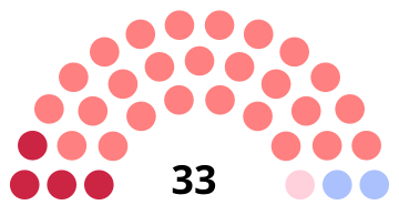 Городской совет Ламентина 2020.svg