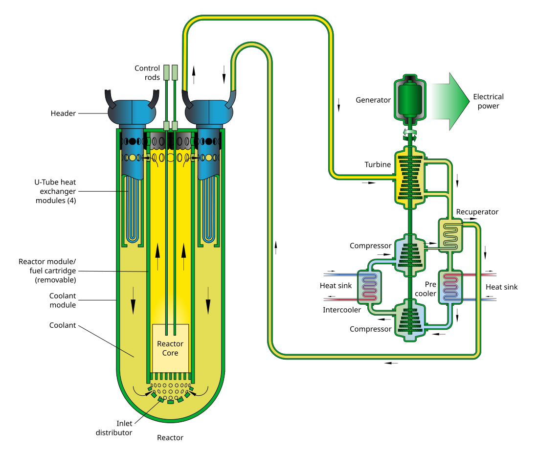 Loodgekoelde reactor