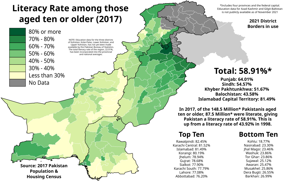 Pakistan Muslim School Girl Sex Video - Education in Pakistan - Wikipedia