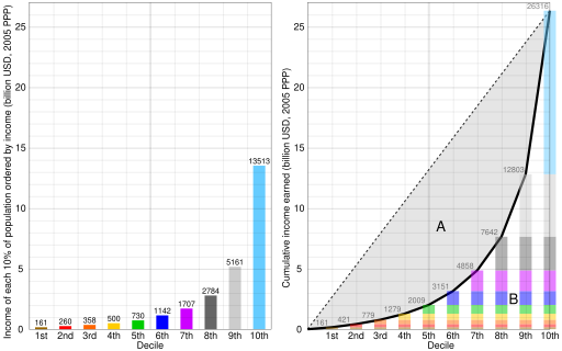 File:Lorenz curve global income 2011.svg