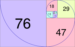 A Fibonacci spiral (top) which approximates the golden spiral, using Fibonacci sequence square sizes up to 21. A different approximation to the golden spiral is generated (bottom) from stacking squares whose lengths of sides are numbers belonging to the sequence of Lucas numbers, here up to 76.