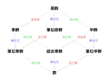 於 2024年5月17日 (五) 18:27 版本的縮圖