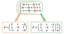 Matriz de coeficientes y ampliada