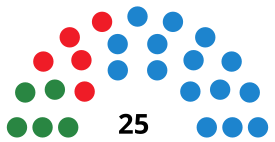 Elecciones a la Asamblea de Melilla de 2007