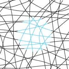 Neon color spreading: the cyan circle's contours are illusory Neon Color Circle.gif