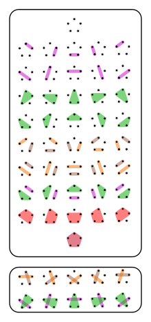 There are 42 noncrossing and 10 crossing partitions of a 5-element set Noncrossing partitions 5.svg