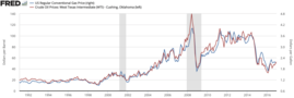 2007–2008 World Food Price Crisis