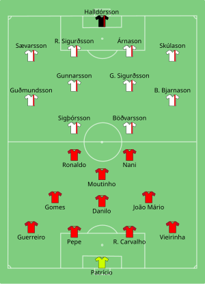 Alineaciones de Portugal e Islandia durante el partido del 14 de junio de 2016.