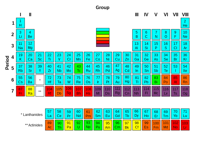 periodic table by radioactivity periodic radioactivity On Periodic table Elements Table File: