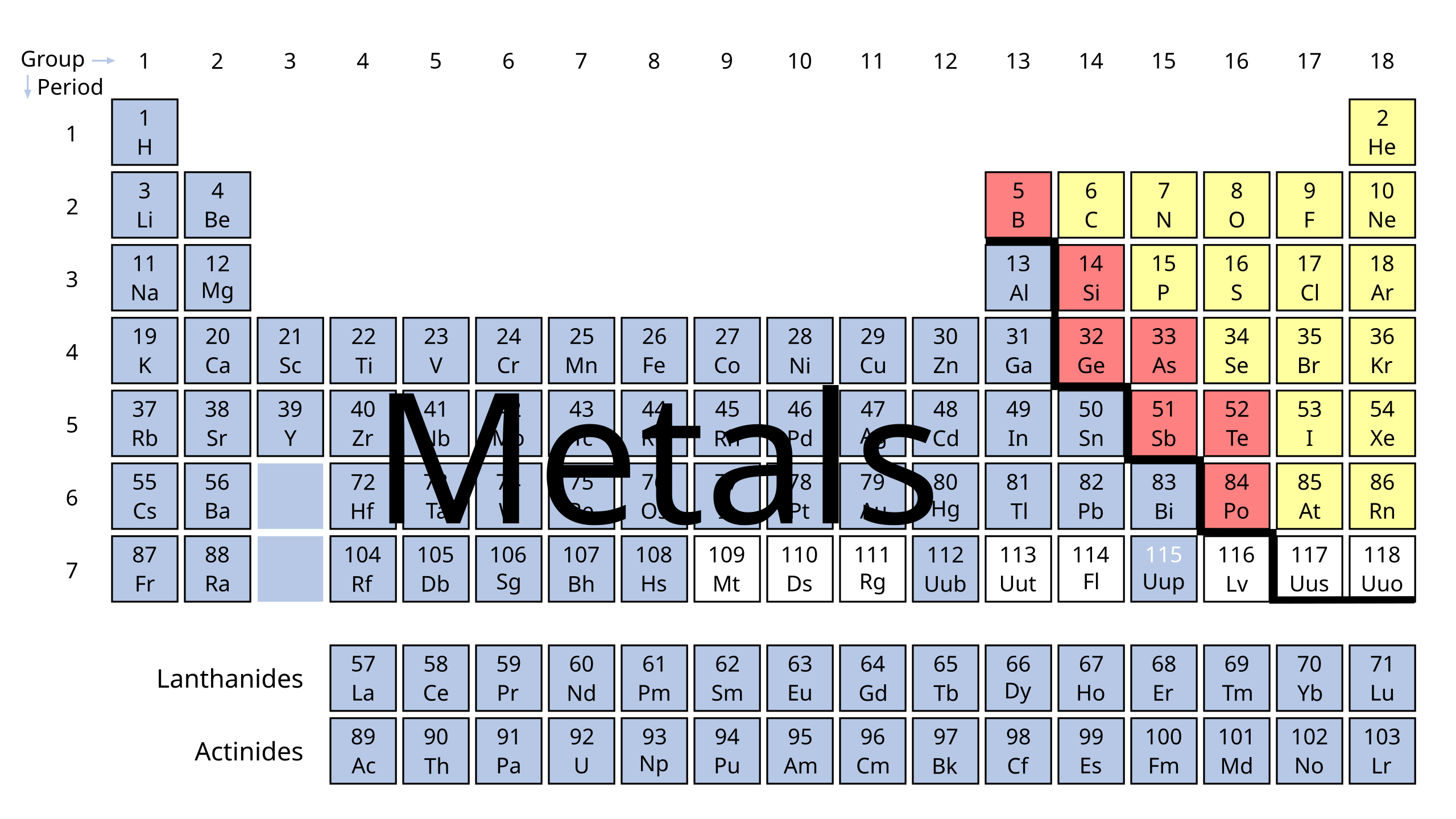 periodic table with metals metalloids and nonmetals labeled