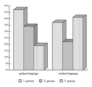 Personal pronouns2.jpg